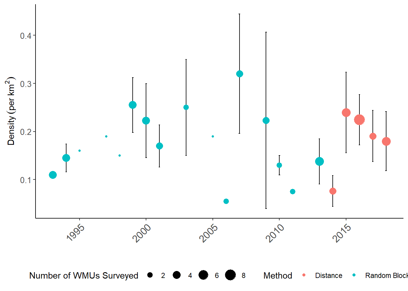 Figure 3. Mean annual moose density in WMUs of the Oil Sands Region.